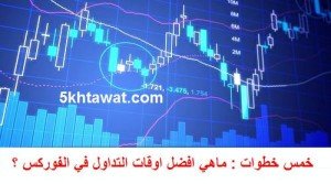 ماهي افضل اوقات التداول في الفوركس ؟