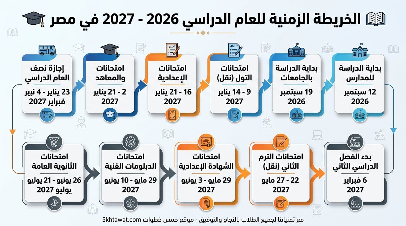 خريطة العام الدراسي في مصر 2026- 2027 مواعيد امتحانات نصف السنة والترم والثاني