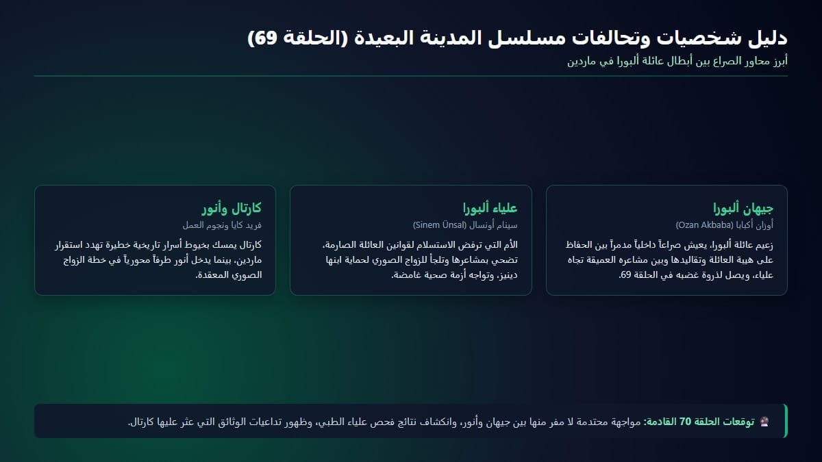 شخصيات مسلسل المدينة البعيدة جيهان ألبورا وعلياء وكارتال وناره وتوقعات الحلقة 70