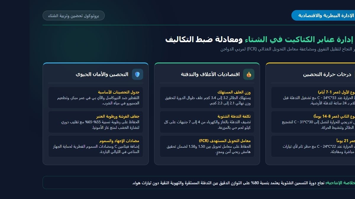 دليل إدارة عنابر الكتاكيت في الشتاء ودرجات حرارة التحضين واقتصاديات التدفئة 2026