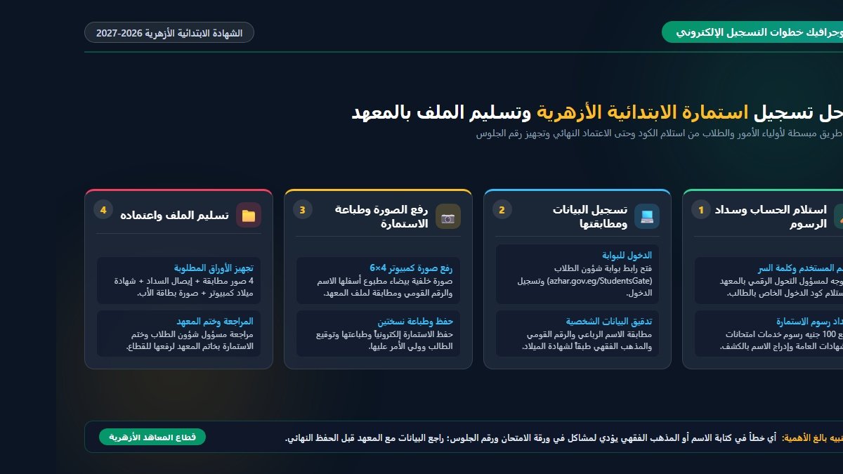 إنفوجرافيك مراحل تسجيل استمارة الشهادة الابتدائية الأزهرية 2026-2027 وتسليم الملف بالمعهد