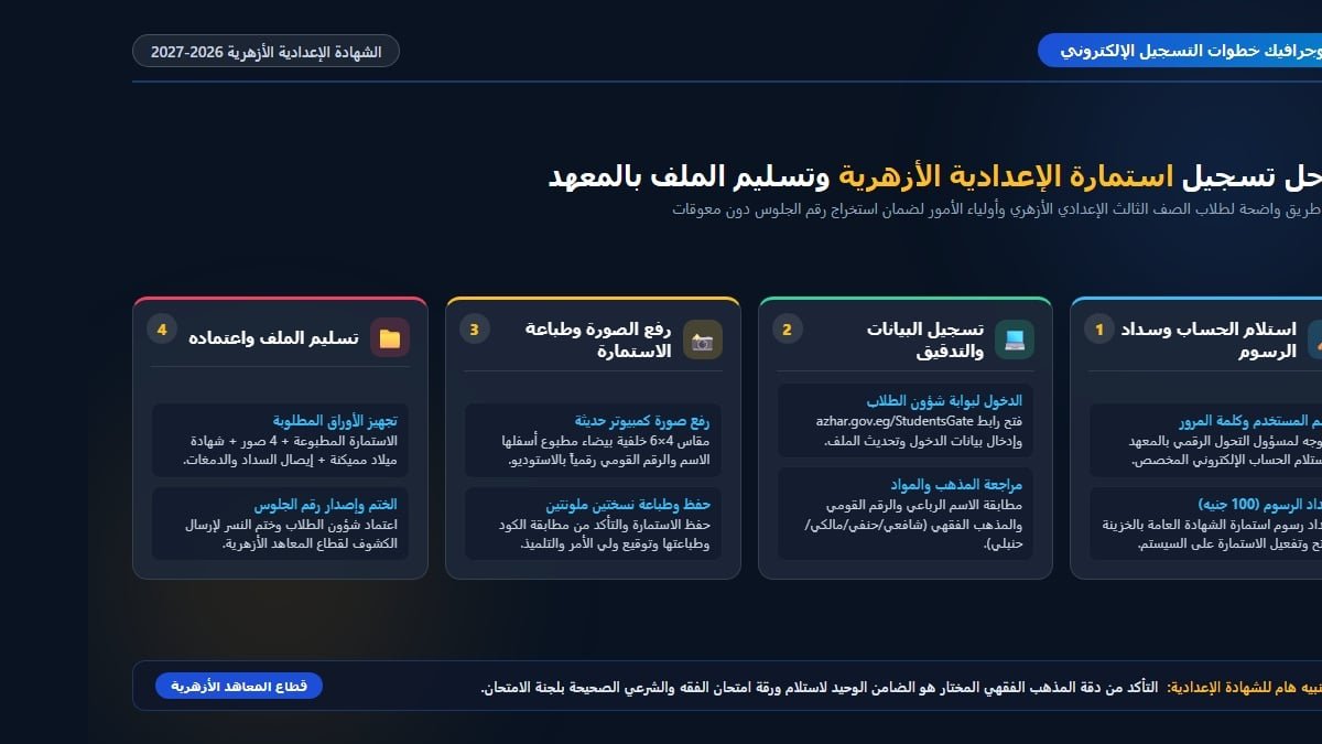 إنفوجرافيك مراحل تسجيل استمارة الشهادة الإعدادية الأزهرية 2026 واعتماد الملف بالمعهد