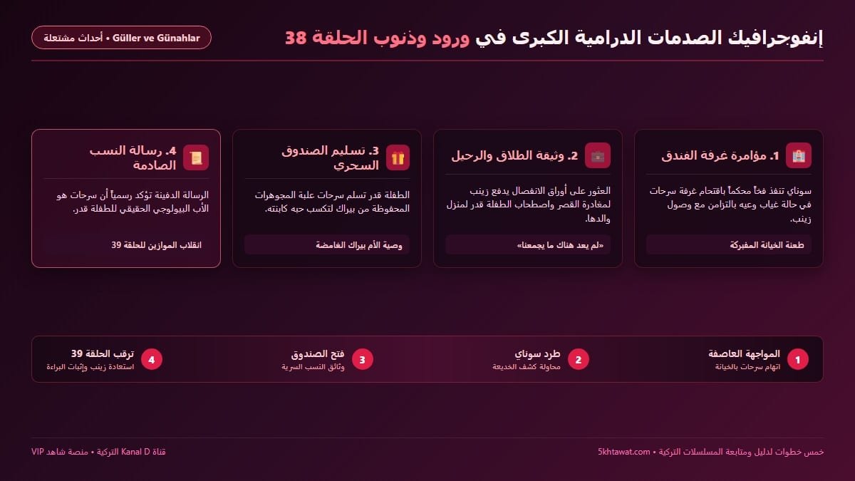إنفوجرافيك مسلسل ورود وذنوب الحلقة 38 مكيدة سوناي ولغز الصندوق السحري ونسب قدر