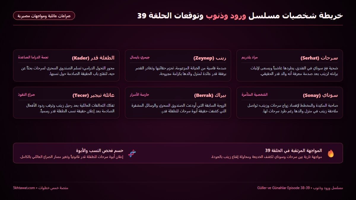 شخصيات مسلسل ورود وذنوب سرحات وزينب وسوناي وبيراك وتوقعات الحلقة 39